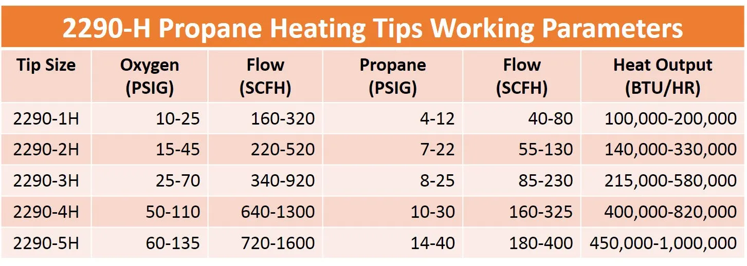 Propane Heating Nozzle/Rosebud Compatible with Harris Model: 2290-H - Complete set with Tube and E2-43 Mixer
